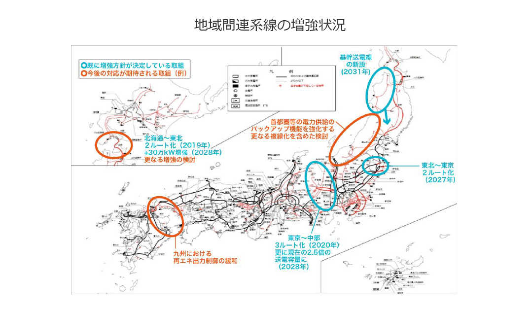 地域間連係線の増強状況