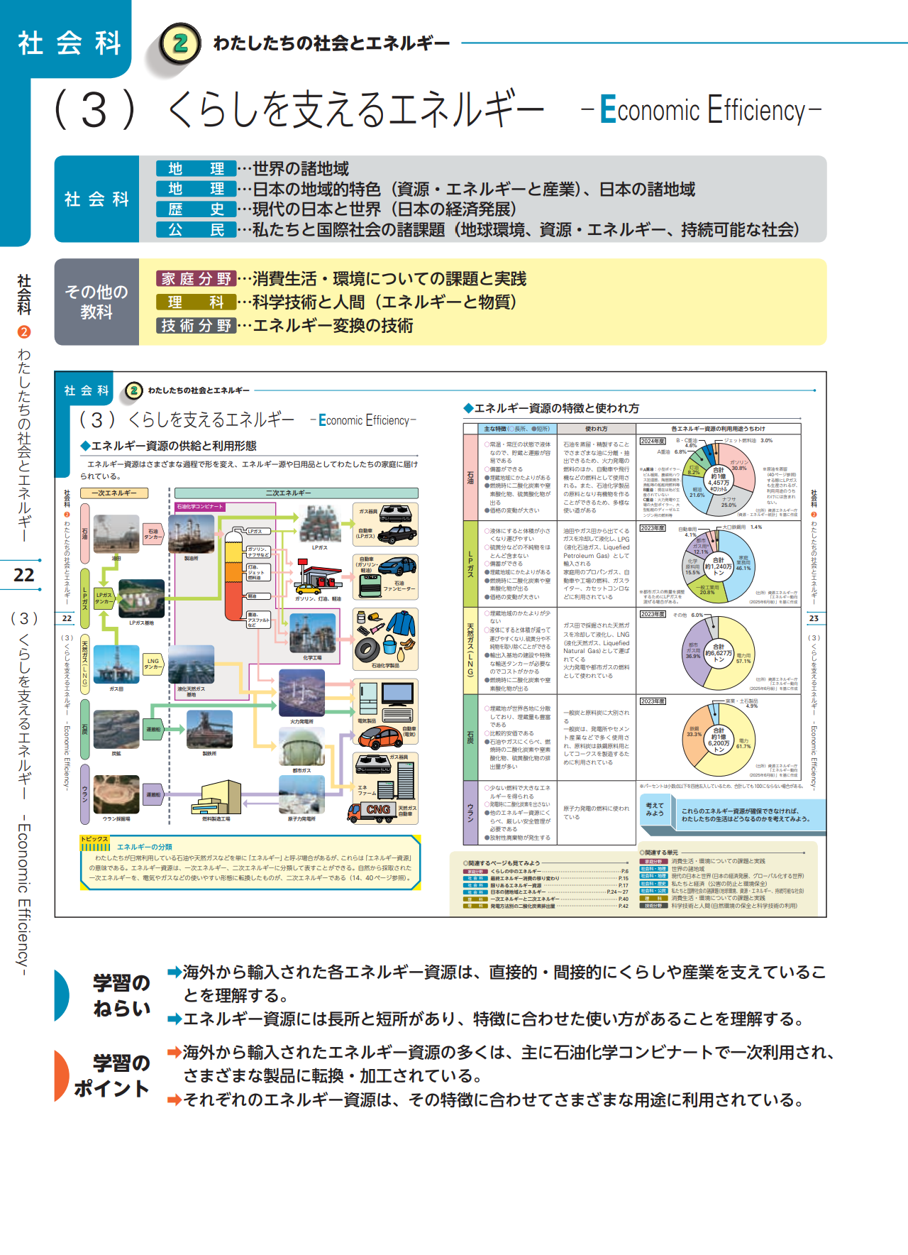 副教材中学生教員用