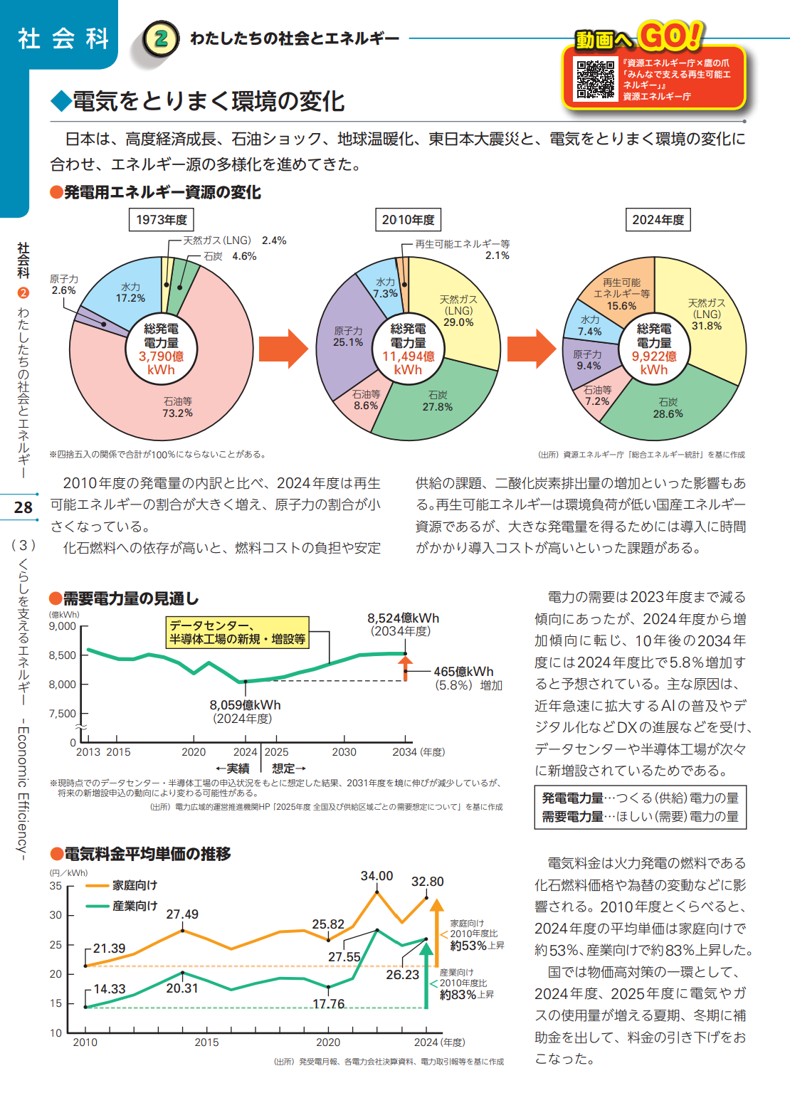 デジタル副教材生徒用